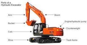 Read more about the article Hydraulic Excavators | Working | Components | Pros | Cons