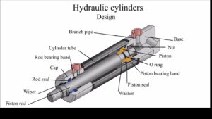 Read more about the article Hydraulic Ram | Working | Applications | Parts