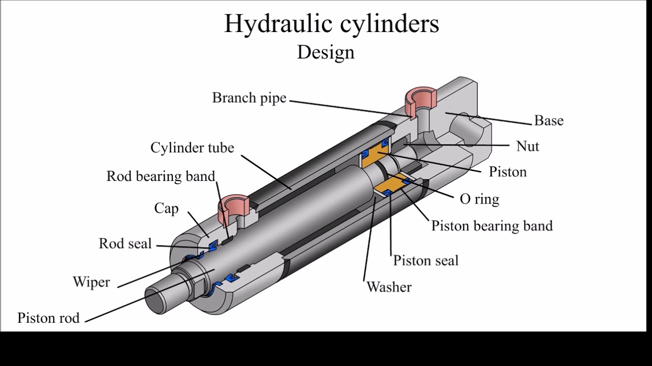 You are currently viewing Hydraulic Ram | Working | Applications | Parts