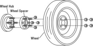Read more about the article How To Install Wheel Spacers Properly?