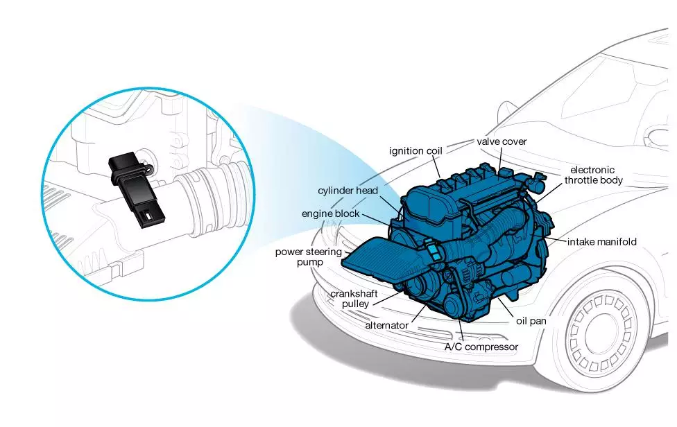 You are currently viewing 3 Simple Steps- How To Trick A Mass Air Flow Sensor?