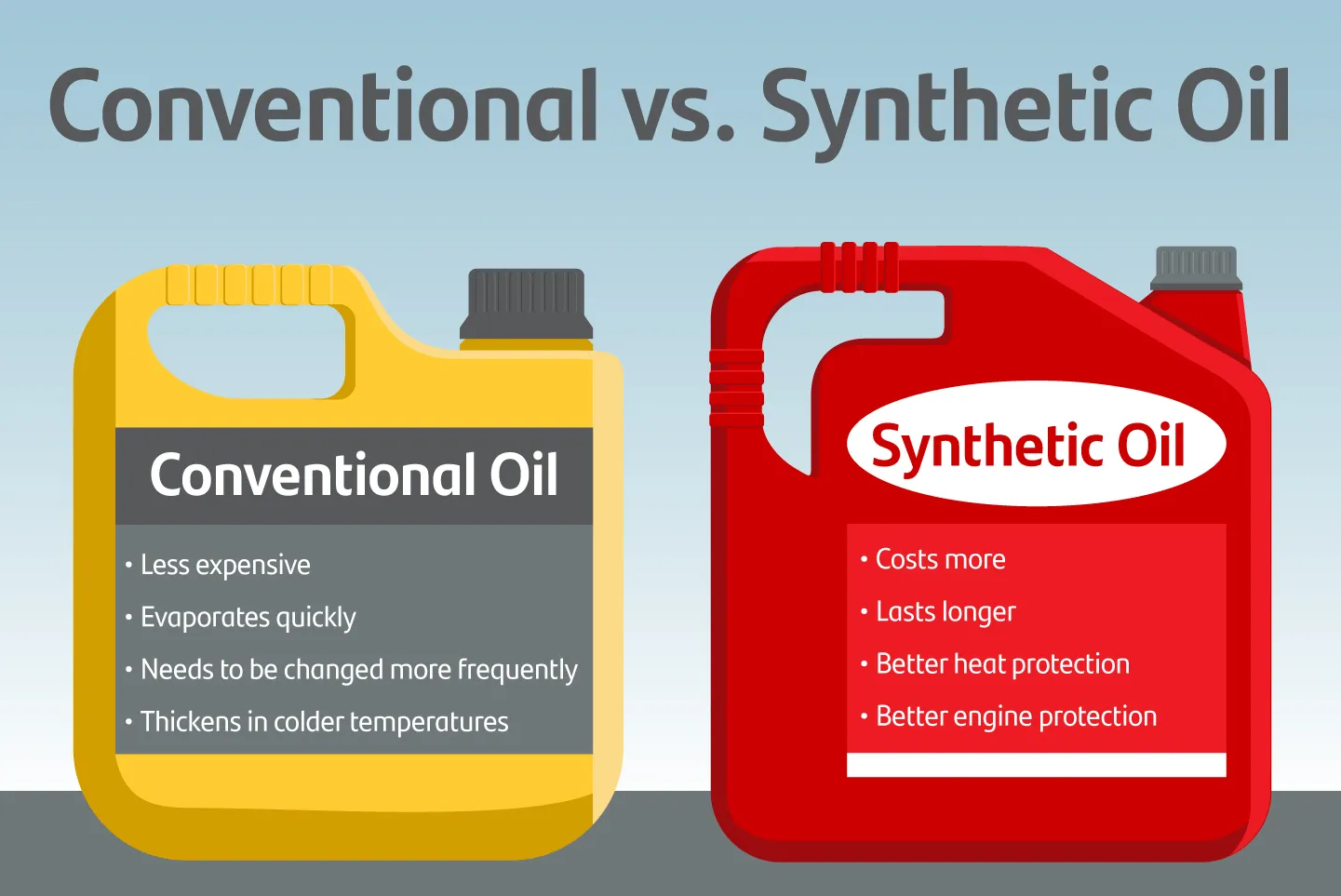 You are currently viewing Difference Between Conventional And Synthetic Oil Change [Explained]